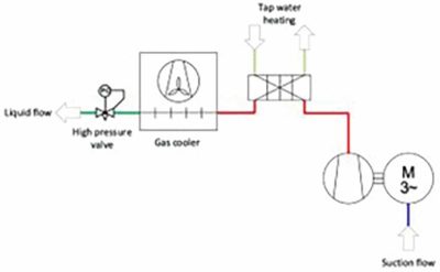 Schematic for a heat revery solution.
