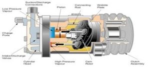 Variable stroke compressor
