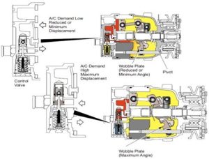 Variable stroke compressor.