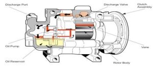 Example of a serpentine belt configuration.