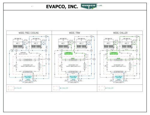 DATA CENTRE COOLING TRENDS AND SOLUTIONS IN MODERN INFRASTRUCTURE